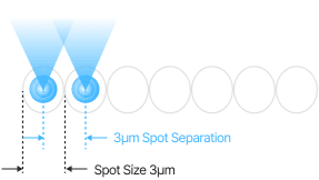 첫눈애 비쥬맥스 라식
